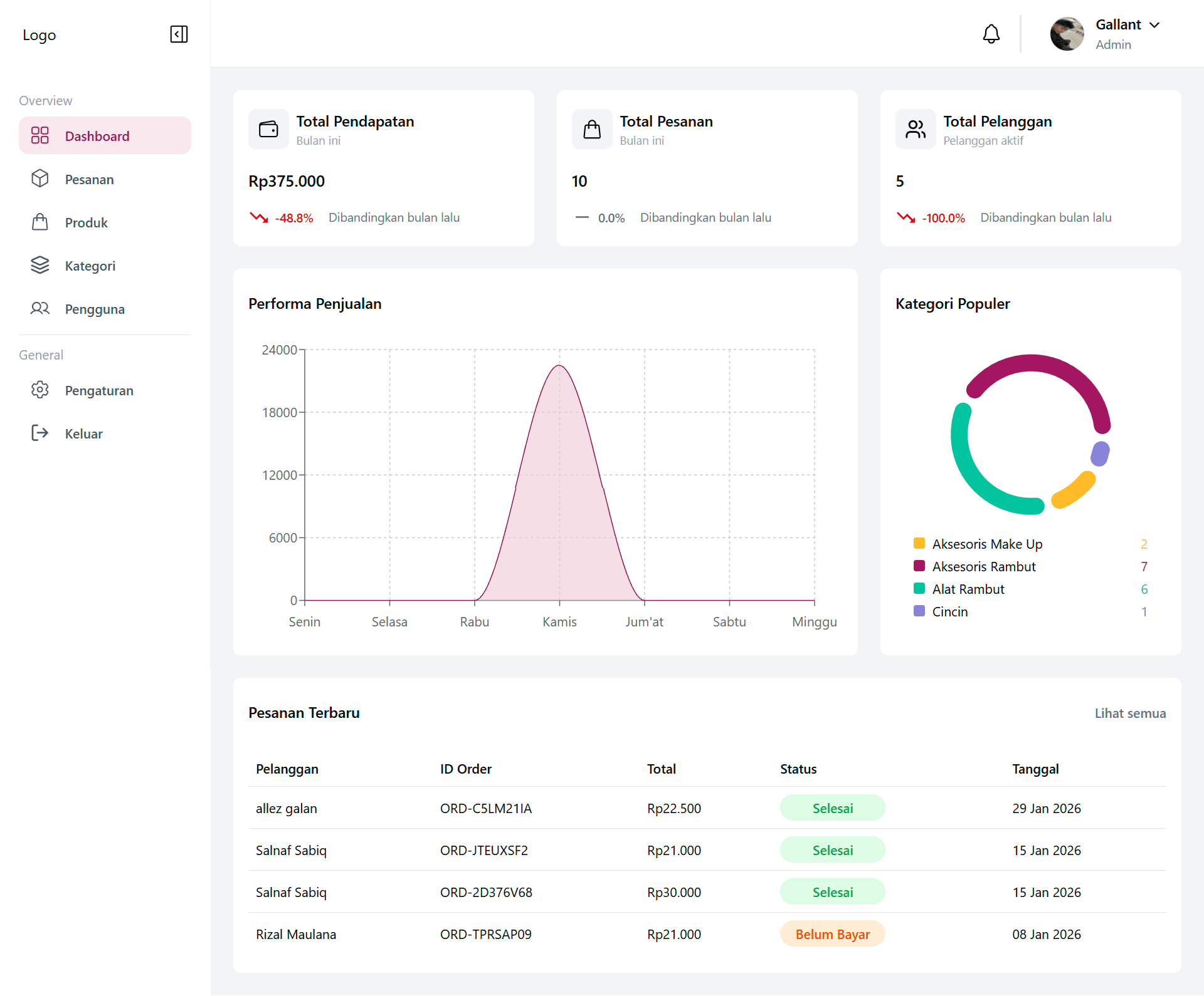 Admin Dashboard